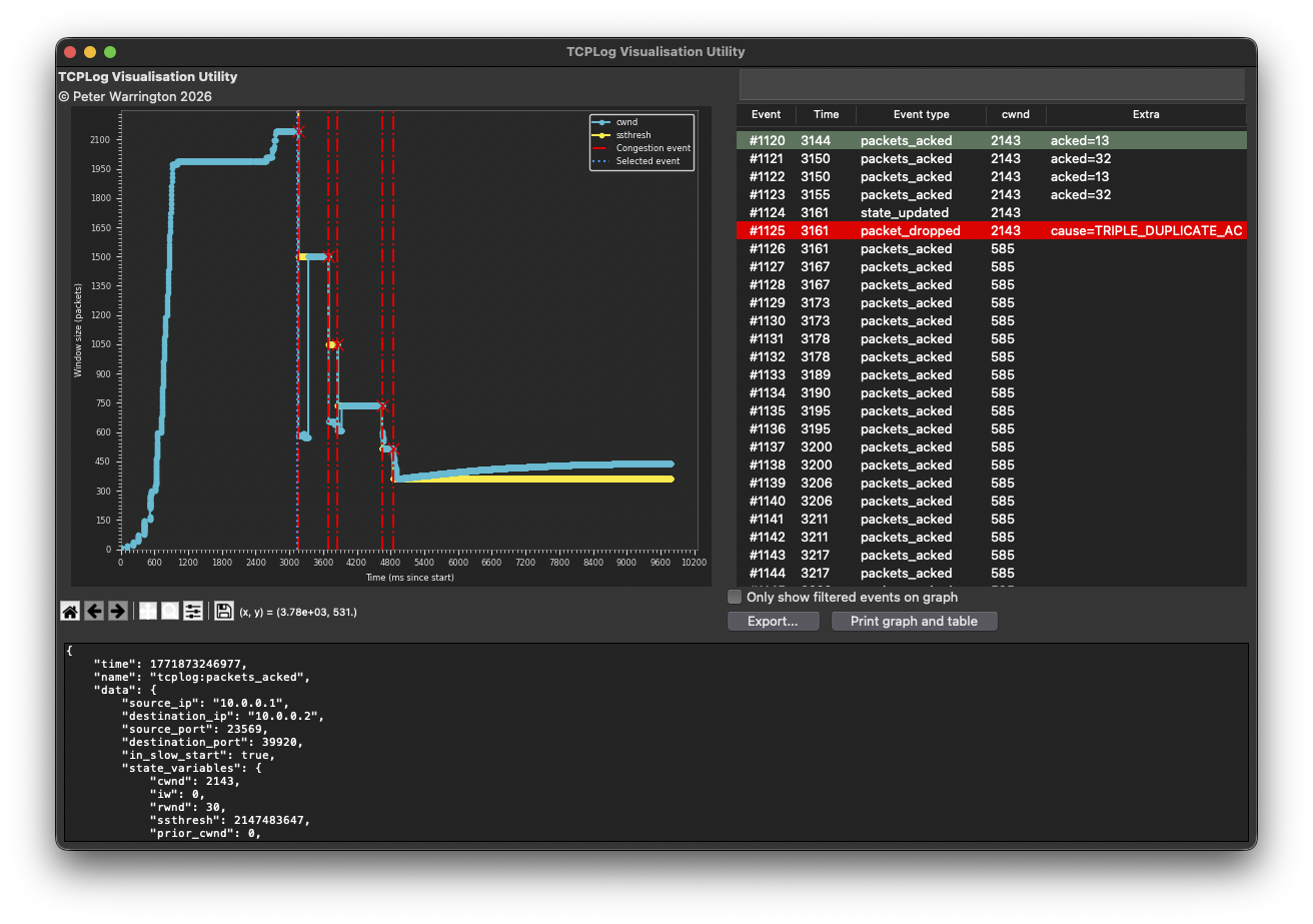 Screenshot showing the TCPLog visualiser